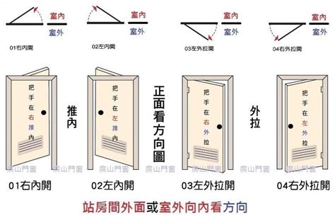 大門門尺寸|【門 規格】房屋改造必看！門的規格與設計指南 – 鄧廣會師傅